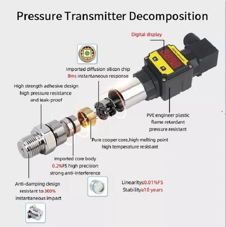 pressure transmitter decomposition pressure transmitter decomposition