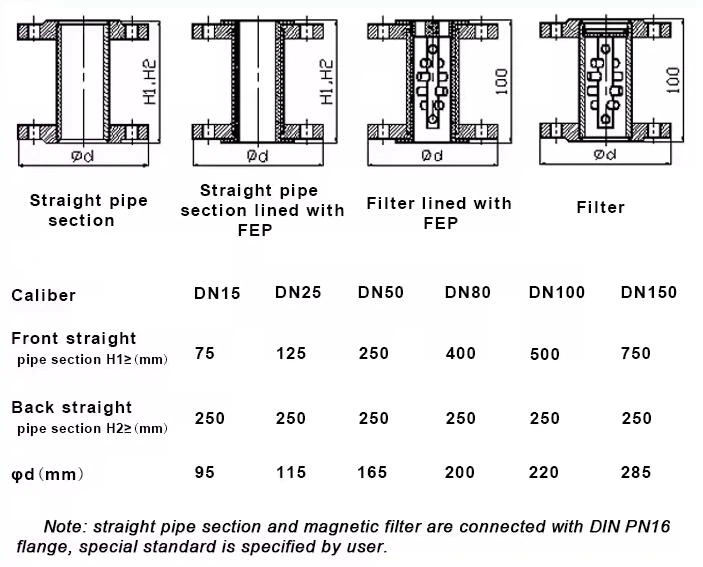 installation installation